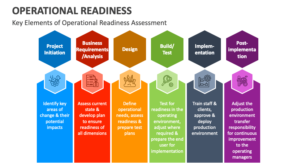 opsreadiness
